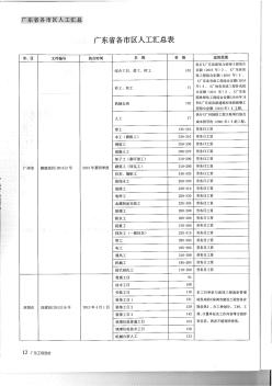 广东省各市区人工单价汇总表(2014年1月)