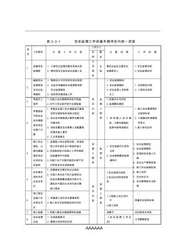 廣東省安全監(jiān)理資料 (2)