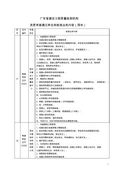 广东省建设工程质量检测机构