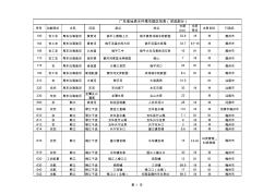 广东省水环境功能区划粤环〔2011〕14号z