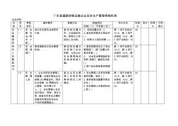 广东省道路旅客运输企业安全生产管理考核标准15