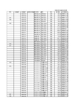 广东造价-机械台班对应编码及其定额