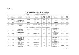 广东铁路专用线建设项目表