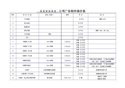 廣告制作報(bào)價(jià)單模板說明