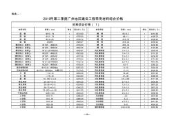 广州地区建设工程常用材料综合价格(20201013152141)