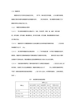 廣州地鐵X號線隧道風(fēng)機(jī)和射流風(fēng)機(jī)技術(shù)規(guī)格書