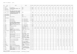 廣州市人工材料價格匯總表