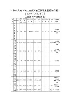 广州市实施《珠江三角洲地区改革发展规划纲要(2008—2020年)》
