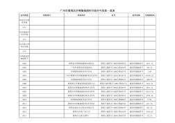 广州市番禺区沙湾镇福涌村行政许可信息一览表