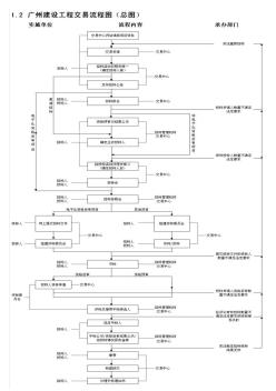 广州建设工程交易流程图