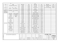 广州日立电梯GVF2电气图(20201022130742)