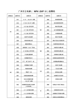 广州日立电梯故障码(nph.gvf2)