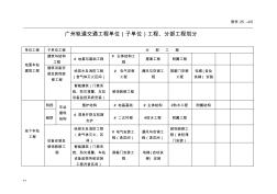 广州轨道交通工程质量验收管理办法