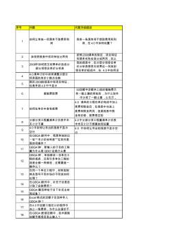 广联达常见问题解析