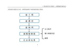 广联达软件自学教材-GCJ10.0