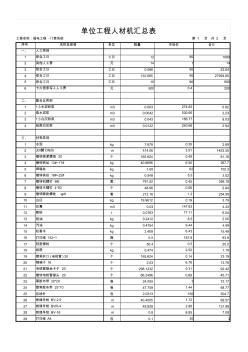 广联达预算-常用-05单位工程人材机汇总表