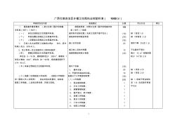 广西壮族自治区二、三级医院执业验收评审标准