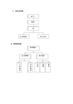 库存管理的数据流程图及组织结构图