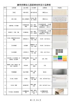 康帝四期幼兒園裝修材料設(shè)計品牌表