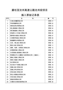 廊沧原始记录表(用于施工单位)