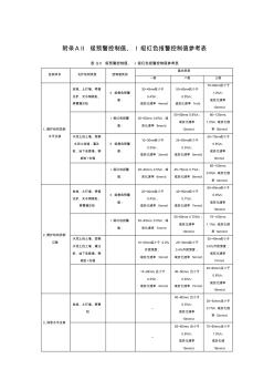 建筑与市政地基基础II级预警控制值、I级红色报警控制值参考表