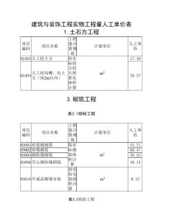 建筑與裝飾工程實(shí)物工程量人工單價(jià)表