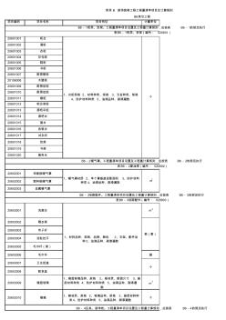 建筑与装饰工程计价指引