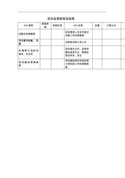 建筑业-项目经理部-现场助理关键绩效考核指标(kpi合集