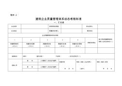 建筑企業(yè)質(zhì)量管理體系動(dòng)態(tài)考核標(biāo)準(zhǔn)