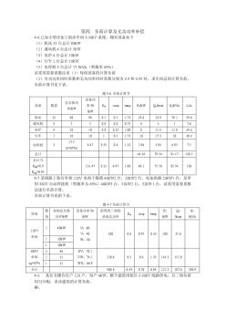 建筑供配電技術(shù)練習(xí)題參考答案(曹祥紅)