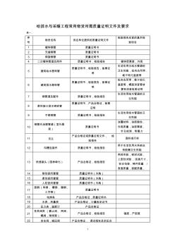 建筑及安装工程中常用原材料所需质量证明文件及要求