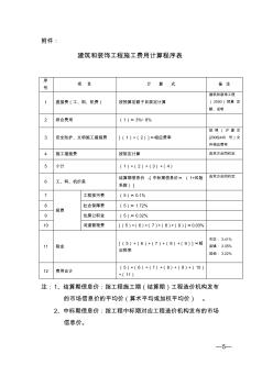 建筑和裝飾、安裝、市政和軌道交通、市政安裝和軌道交通安裝、民防、公用管線、園林和房屋修繕等各專業(yè)工程