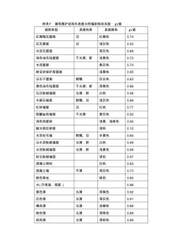 建筑围护结构外表面太阳辐射吸收系数ρ值