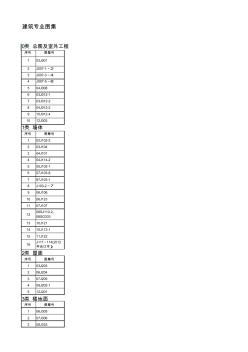 建筑国标图集最新目录(2012-8-28) (2)