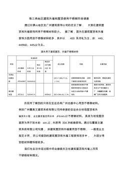 建筑外墻用不銹鋼 (2)