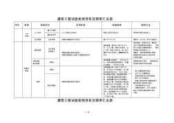 建筑安装工程检测试验技术管理规范(进场复验)