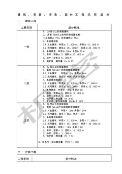 建筑安裝市政園林工程類別劃分