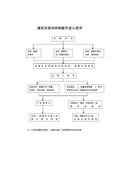 建筑安装材料购配件签认程序