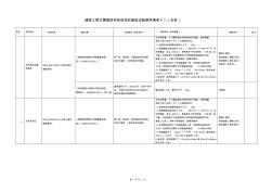 建筑工程主要建材进场后复检试验频率清单(十二)石材