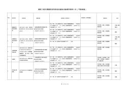 建筑工程主要建材進(jìn)場后復(fù)檢試驗(yàn)頻率清單(十五)節(jié)能保溫