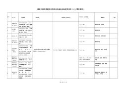 建筑工程主要建材进场后复检试验频率清单(十六)塑料管材