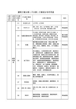 建筑工程分部(子分部)工程划分与代号表(完整版)