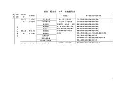 建筑工程分部、分项、检验批划分