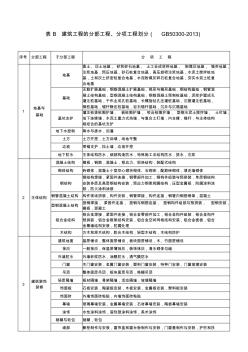 建筑工程分部分项工程划分表新新