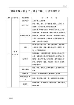 建筑工程分部子分部工程、分项工程划分和室外工程划分