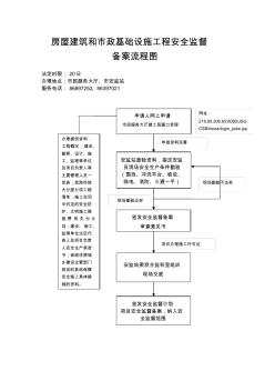 建筑工程安全监督备案流程图