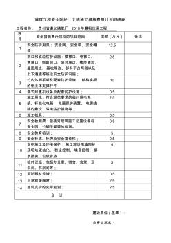 建筑工程安全防護、文明施工措施費用計劃明細表