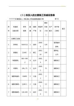 建筑工程常用施工機械設備表 (3)