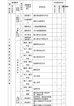 建筑工程建筑施工資料管理規(guī)程表