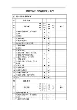 建筑工程归档内容及排列顺序